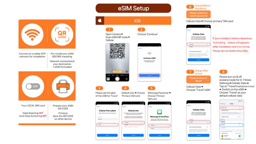 Japan: eSIM with Unlimited Local 4G/5G Data - Key takeaways